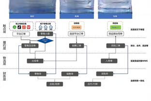 维尔纳：我当然想进球但助攻也很不错，英超就是最好的联赛