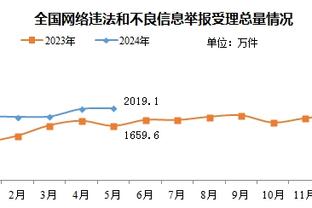 唐斯：我现在有点像老将 我会尽可能帮助爱德华兹发挥潜力